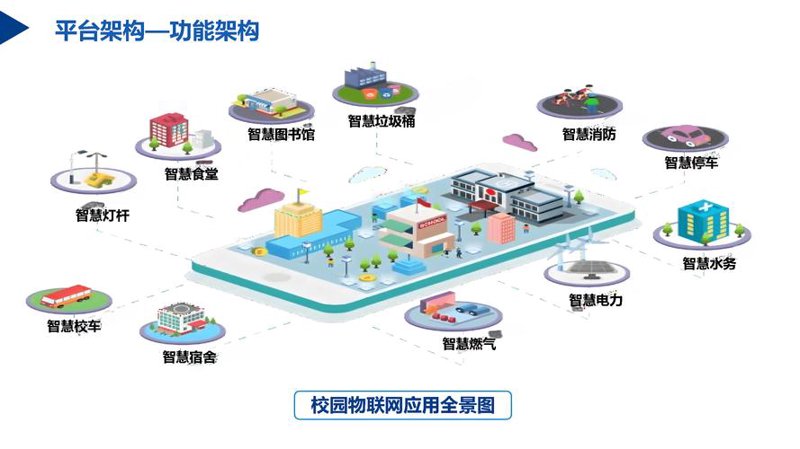 系统集成