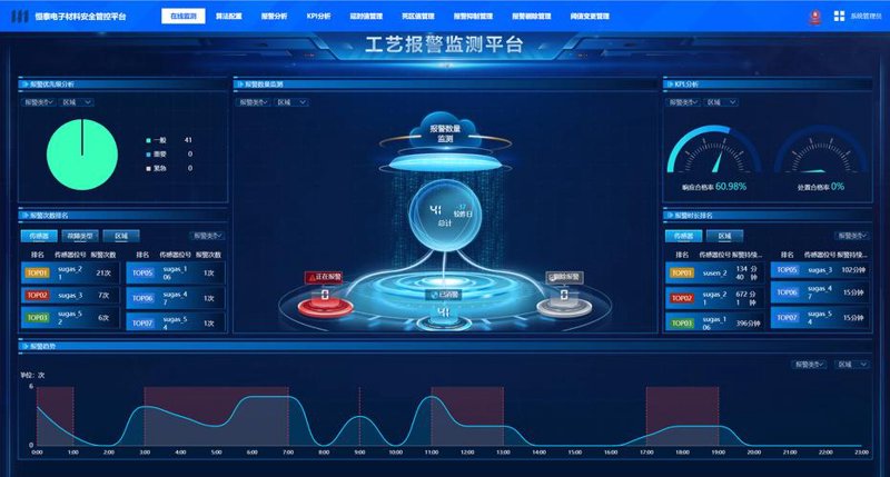 第一热点：行业发展的风向标